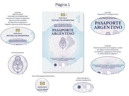 El nuevo pasaporte argentino con las nuevas modificaciones