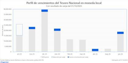 El nuevo perfil de vencimientos