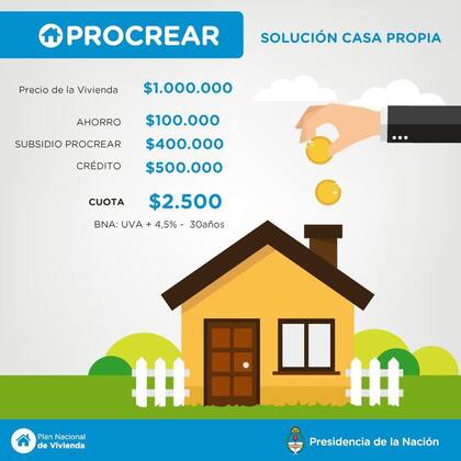 El nuevo Plan Procrear