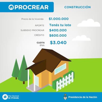 El nuevo Plan Procrear