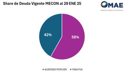 El nuevo (y muy mejorado) perfil de estos pasivos
