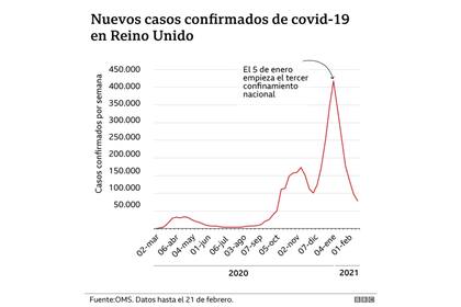 El número de infectados en Reino Unido