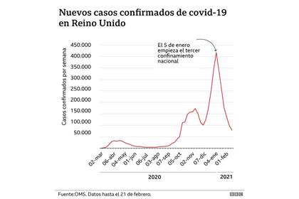 El número de infectados en Reino Unido