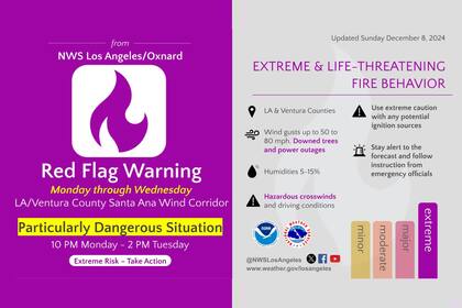 El NWS emitió además una advertencia de Situación Particularmente Peligrosa (PDS) para los condados de Los Ángeles y Ventura (Foto: Servicio Meteorológico Nacional)