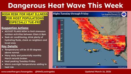 El NWS espera temperaturas críticas que superan los 38°C (100°F) en zonas del interior
