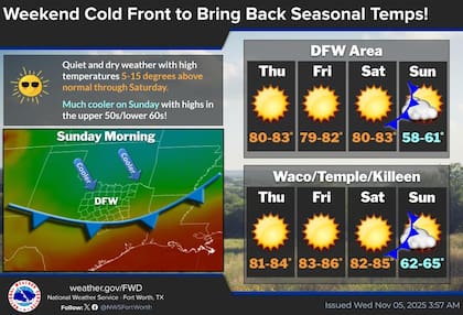 El NWS Fort Worth/Dallas detalló que un frente frío "mucho más fuerte" ingresará en la noche del sábado