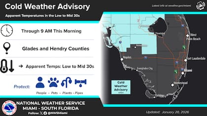 El NWS Miami pronostica un martes ventoso con ráfagas frecuentes de entre 20 y 25 mph (32 a 40 km/h)