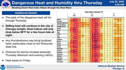 El oeste del área metropolitana y áreas rurales con cultivos de maíz sufrirán los peores efectos
