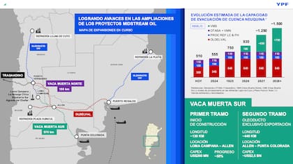 Horacio Marín, CEO de YPF: “El crédito de USD 2.000 millones para infraestructura es el más grande de la historia argentina” - Image 3