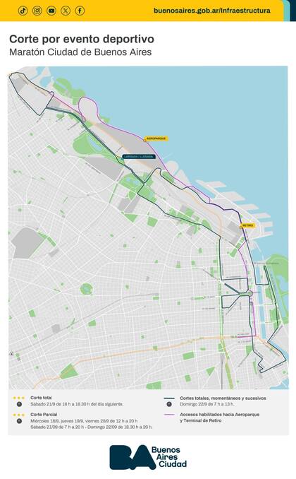 El operativo de tránsito con los cortes programados por la Maratón 42K Buenos Aires