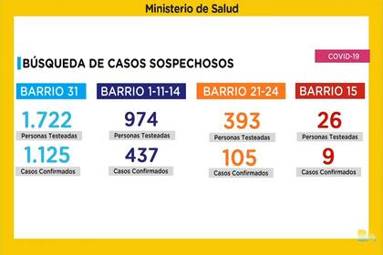 El operativo Detectar en las villas porteñas