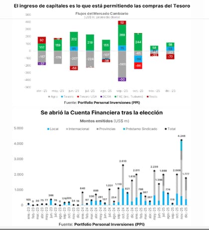 El origen financiero de los verdes