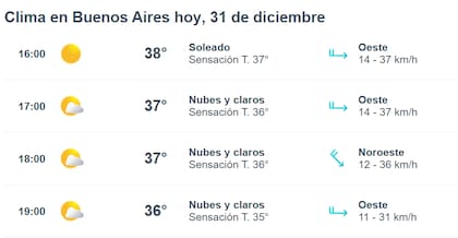 El panorama climático en la Ciudad