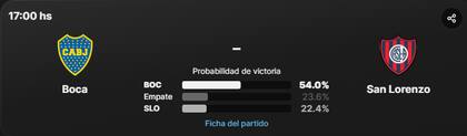 El partido más destacado de la fecha 12 lo protagonizan Boca y San Lorenzo en la Bombonera