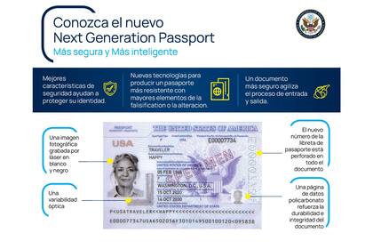 El pasaporte de nueva generación de Estados Unidos tiene más controles de seguridad