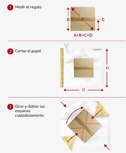 El paso a paso para cumplir con la fórmula matemática