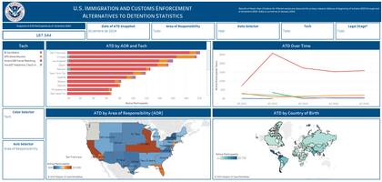 El período de análisis de este informe sobre las Alternativas a la Detención (ATD) del ICE abarca desde el año fiscal 2021 hasta el año fiscal 2024, con datos específicos mostrados para diciembre de 2024