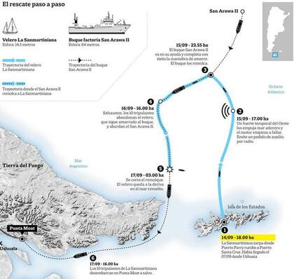 El periplo de la Sanmartiniana