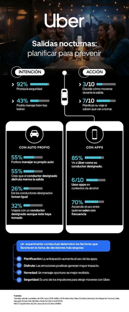 El piloto empezó este 13 de noviembre y se extenderá al 20 de diciembre, durante los fines de semana