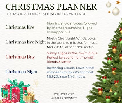 El planificador de Navidad del National Weather Service para New York City (@NWSNewYorkNY).