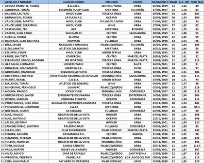 El plantel de Jaguares XV para la disputa de la Superliga Americana de rugby 2021