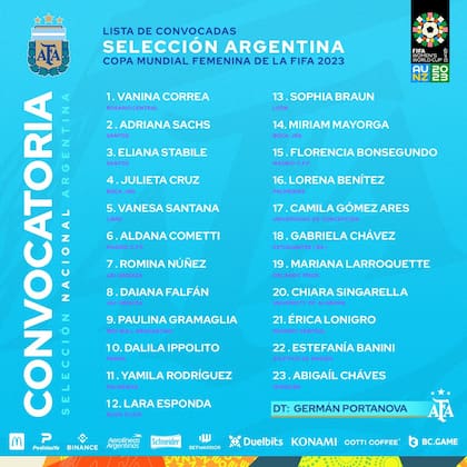 El plantel de la selección argentina, que buscará hacer historia en Australia y Nueva Zelanda