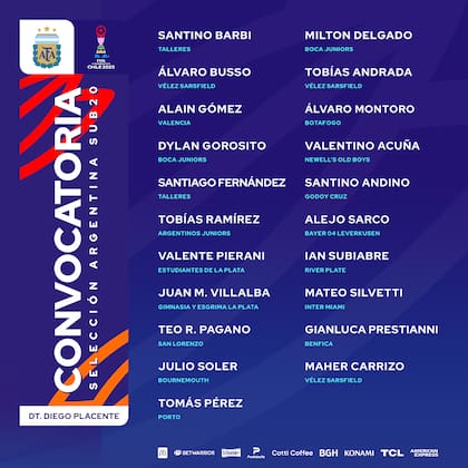 El plantel de la selección argentina Sub 20 para el Mundial de Chile