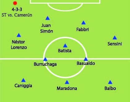 El planteo de la Argentina en el ST ante Camerún. Una rareza de Bilardo poner una línea de 4 defensiva; tras la expulsión de Kanabiyik, el DT pasó al 3-3-2-2