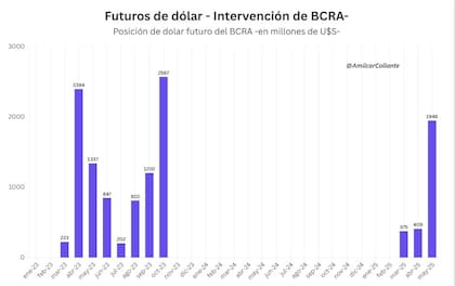 El poder de la tutela oficial