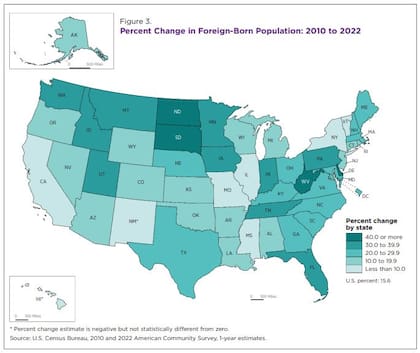 El porcentaje de crecimiento de la población extrajera viviendo en EE.UU.
