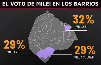 El porcentaje de votación en los barrios porteños