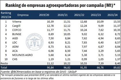 El posicionamiento de cada empresa exportadora