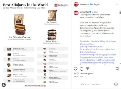 El posteo con el ranking de todos los alfajores que lideran el ranking TasteAtlas