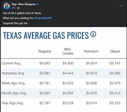 El posteo de Gina Hinojosa cuestionando a Abbott por no eliminar el impuesto a la gasolina
