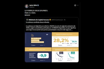 El posteo de Javier Milei tras conocerse el dato de pobreza del segundo semestre de 2025