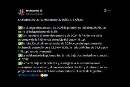 El posteo de Luis Caputo tras conocerse el dato de pobreza del segundo semestre de 2025