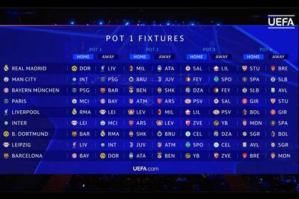 El pote 1 de la nueva Champions League