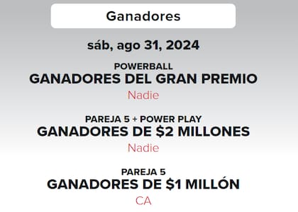 El pozo de la lotería Powerball sigue en aumento.
