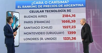 El precio de la tecnología 5G en el país