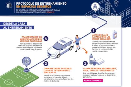 El primer paso del protocolo de entrenamientos seguros presentado por Talleres, que podría permitir el regreso a la actividad a corto plazo.