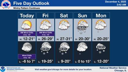 El primero de una serie de sistemas clipper avanzará sobre la región entre la tarde y la noche del viernes, con la posibilidad de una banda de nieve ligera y las mayores probabilidades de precipitación al norte de la Interestatal 80 y hacia la frontera con Wisconsin