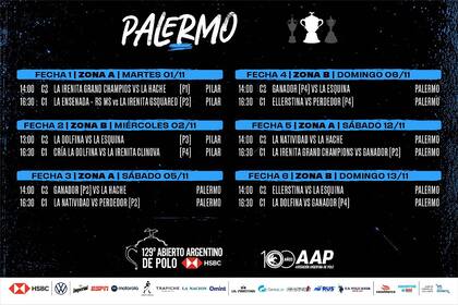 El programa de las primeras fechas del Abierto de Palermo, que comenzará este martes, tres días luego de la final de Hurlingham que protagonizarán La Dolfina, con Poroto, y La Irenita, con Zubía.