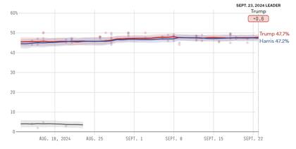 El promedio de encuestas en Carolina del Norte