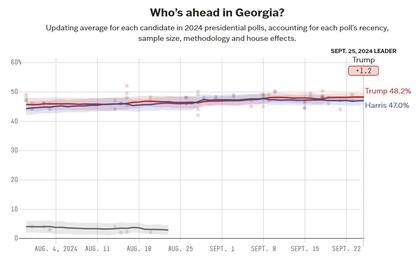 El promedio de las encuestas en Georgia