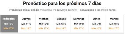 El pronóstico a 7 días para la Ciudad de Buenos Aires del Servicio Meteorológico Nacional. Fuente: SMN.