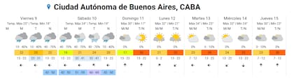 El pronóstico completo para la ciudad de Buenos Aires.