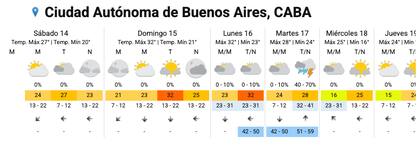 El pronóstico completo para la ciudad de Buenos Aires.