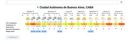 El pronóstico completo para la ciudad de Buenos Aires