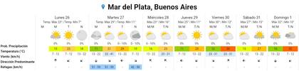 El pronóstico de la semana en Mar del Plata del Servicio Meteorológico Nacional