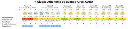 El pronóstico de los próximos 7 días en la ciudad de Buenos Aires